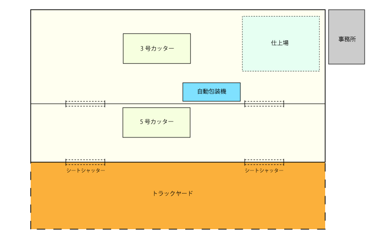 第２工場レイアウト