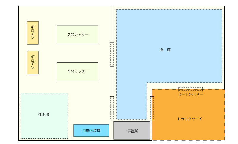 本社工場レイアウト